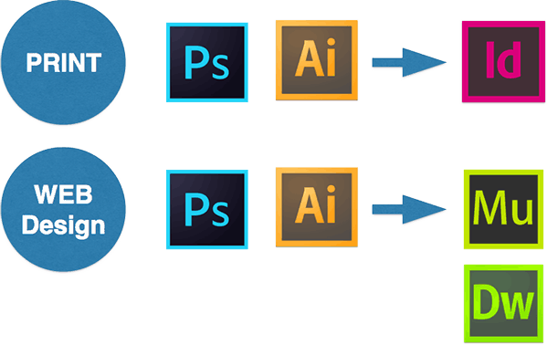 Web und Print im Vergleich